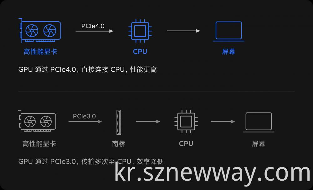 Xiaomi Notebook Pro X15